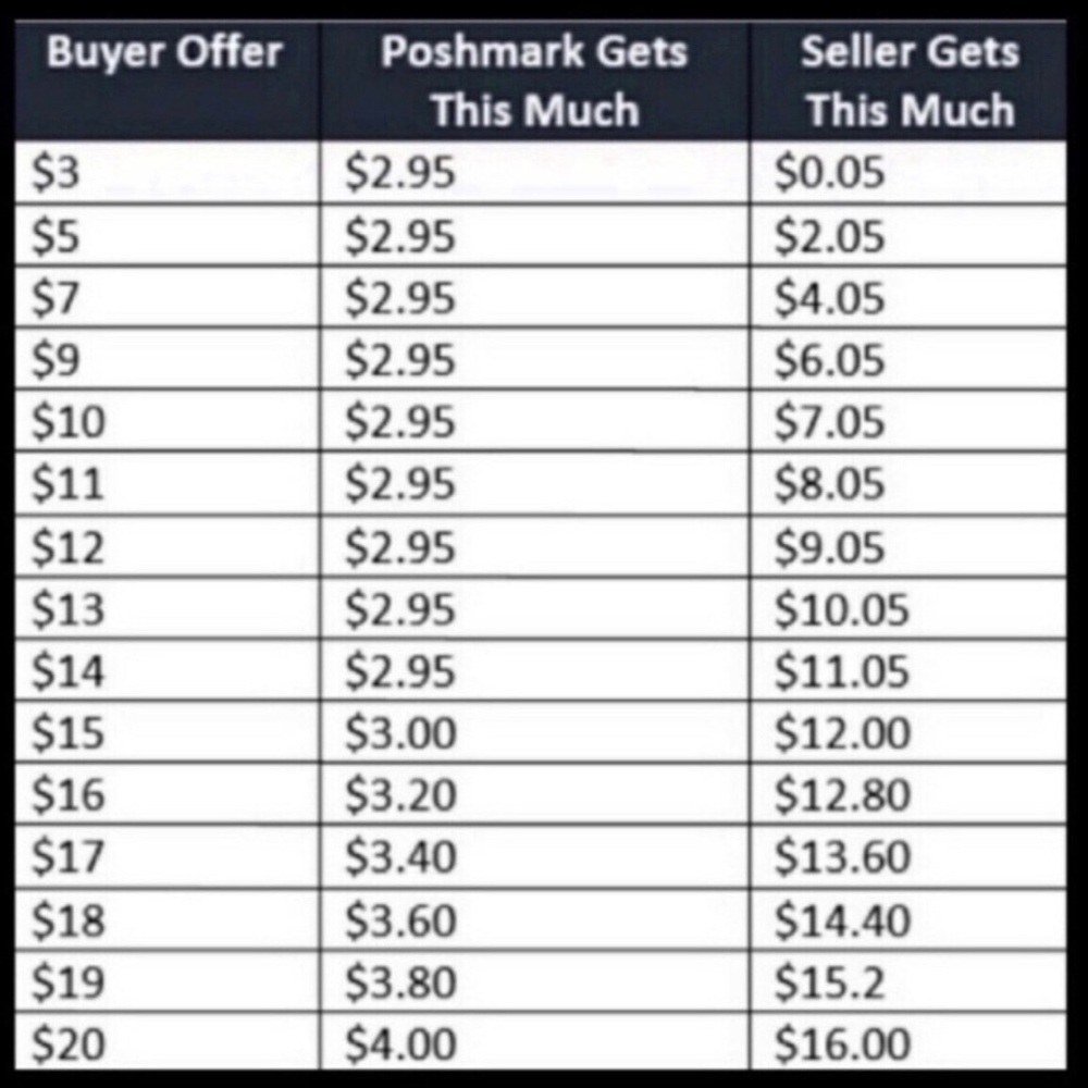 Poshmark Fee Chart Print - Black & White Graphic